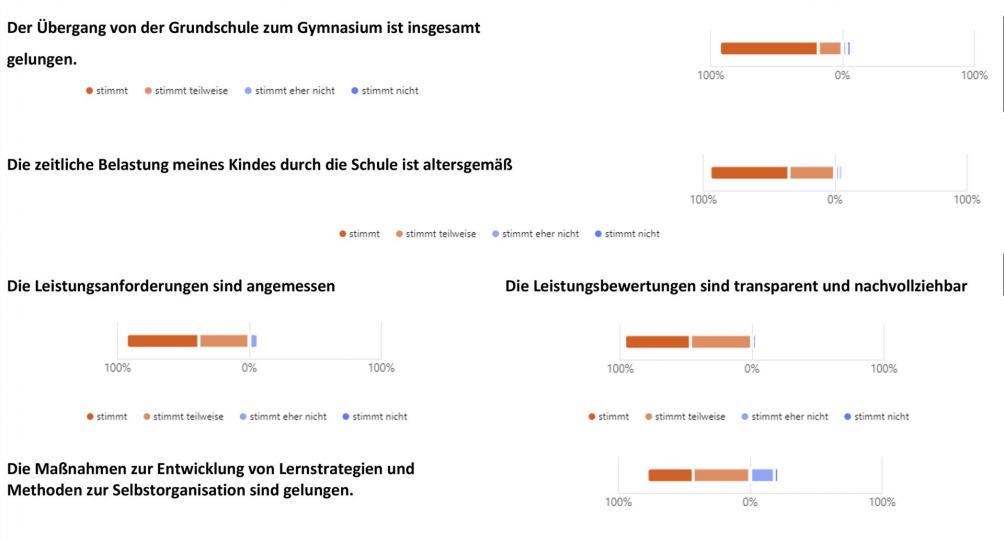 Umfrage-6-2