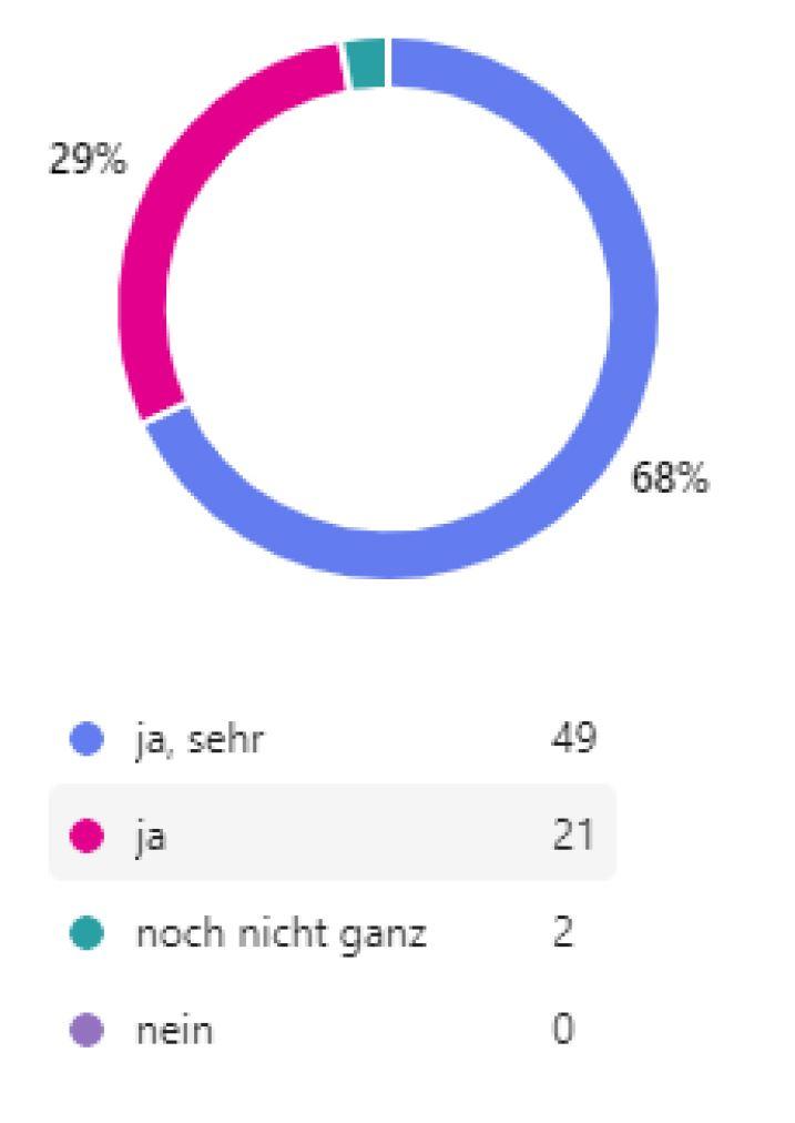 Umfrage